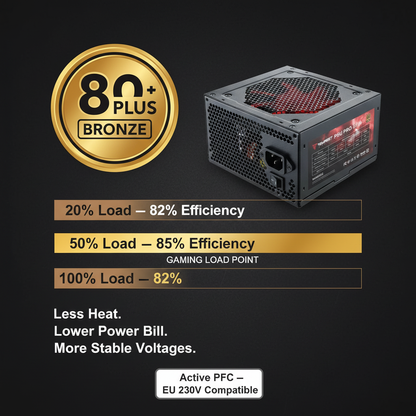 80 Plus Bronze efficiency