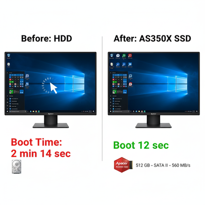 Before & after upgrade