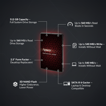Feature callout infographic