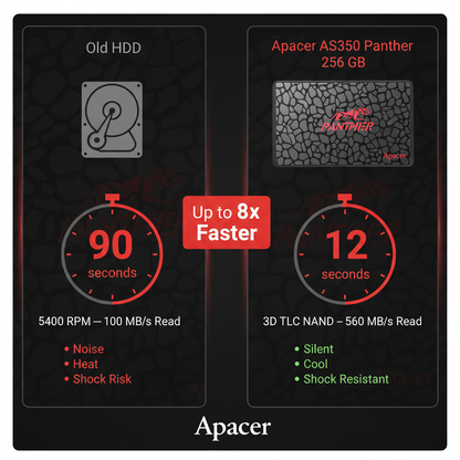 HDD vs Panther comparison