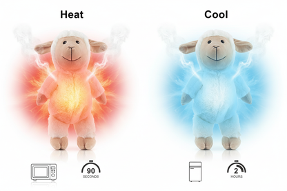 Heat vs Cool