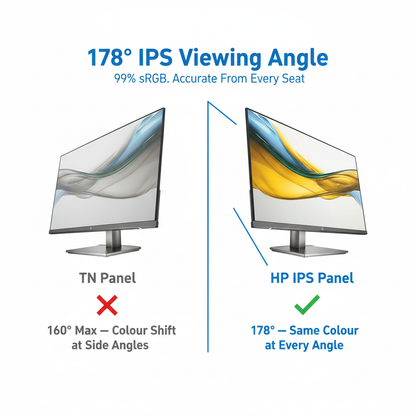 IPS vs TN comparison