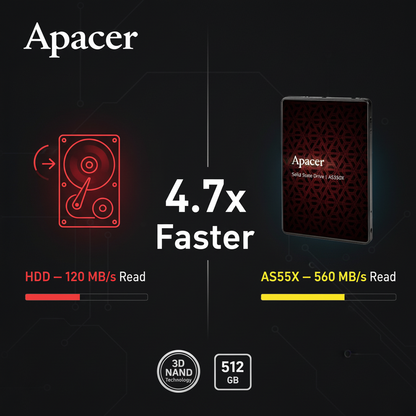 Performance comparison