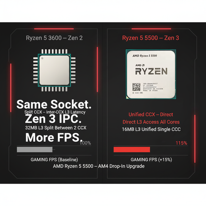 Zen 2 vs Zen 3 comparison